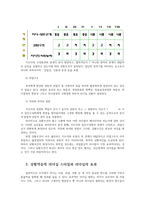 병원경영학3C) 경영학 발달 과정 중 현대경영학의 이론 중 하나를 선택-피들러의 상황적응모형-하여 정리하고 자신의 의견을 제시하시오0k-3