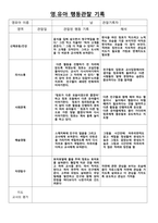 실습일지 7월 6일- 8월 6일-2