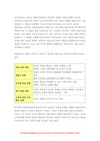 인간행동과사회환경 2021 로터(J. B. Rotter)와 반두라(A. Bandura)의 사회적 학습이론을 설명하고, 이에 대한 자신의 견해(또는 경험)를 작성하며, 청소년교육(또는 유아교육, 성인교육)에 주는 시사점은 무엇인지 구체적으로 작성하세요. -교육학과,유아교육과 인간행동과사회환경-7