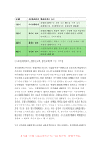 인간행동과사회환경 2021 로터(J. B. Rotter)와 반두라(A. Bandura)의 사회적 학습이론을 설명하고, 이에 대한 자신의 견해(또는 경험)를 작성하며, 청소년교육(또는 유아교육, 성인교육)에 주는 시사점은 무엇인지 구체적으로 작성하세요. -교육학과,유아교육과 인간행동과사회환경-9