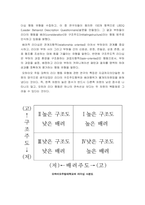 간호지도자론 2021] 오하이오주립대학의 리더십연구, 간호지도자론, 피들러의 상황모형, 간호지도자론, 2021년 방통대 간호지도자론 중간과제물-5