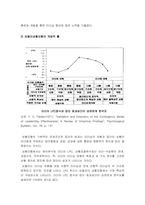 간호지도자론 2021] 오하이오주립대학의 리더십연구, 간호지도자론, 피들러의 상황모형, 간호지도자론, 2021년 방통대 간호지도자론 중간과제물-9