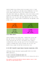 간호지도자론 2021] 오하이오 주립대학의 리더십 연구를 기초로 하여 간호지도자론  자신이 속해 있는 조직 (병원, 학교, 사업장, 가족)의 지도자 유형 (리더십 스타일)을 사정, 피들러의 상황모형에 근거하여 자신이 속해있는 조직 (또는 집단)의 지도자가 처해있는 상황 호의성을 진단한 후, (1) 에서 사정한 지도자의 지도 스타일과 상황의 적합관계를 설명-4