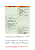간호지도자론 2021] 오하이오 주립대학의 리더십 연구를 기초로 하여 간호지도자론  자신이 속해 있는 조직 (병원, 학교, 사업장, 가족)의 지도자 유형 (리더십 스타일)을 사정, 피들러의 상황모형에 근거하여 자신이 속해있는 조직 (또는 집단)의 지도자가 처해있는 상황 호의성을 진단한 후, (1) 에서 사정한 지도자의 지도 스타일과 상황의 적합관계를 설명-5