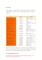 간호지도자론 2021] 오하이오 주립대학의 리더십 연구를 기초로 하여 간호지도자론  자신이 속해 있는 조직 (병원, 학교, 사업장, 가족)의 지도자 유형 (리더십 스타일)을 사정, 피들러의 상황모형에 근거하여 자신이 속해있는 조직 (또는 집단)의 지도자가 처해있는 상황 호의성을 진단한 후, (1) 에서 사정한 지도자의 지도 스타일과 상황의 적합관계를 설명-8