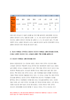 간호지도자론 2021] 오하이오 주립대학의 리더십 연구를 기초로 하여 간호지도자론  자신이 속해 있는 조직 (병원, 학교, 사업장, 가족)의 지도자 유형 (리더십 스타일)을 사정, 피들러의 상황모형에 근거하여 자신이 속해있는 조직 (또는 집단)의 지도자가 처해있는 상황 호의성을 진단한 후, (1) 에서 사정한 지도자의 지도 스타일과 상황의 적합관계를 설명-9