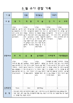 만3세  5월  유아 관찰 기록-6
