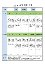 만3세  5월  유아 관찰 기록-7