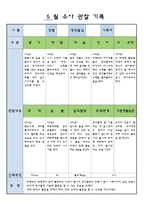 만3세  5월  유아 관찰 기록-10