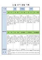 만3세  5월  유아 관찰 기록-14