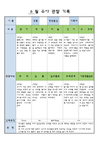 만3세  6 월 유아 관찰 기록-4