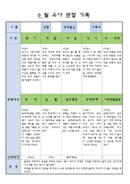 만3세  6 월 유아 관찰 기록-7