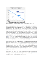 사회문제론(舊한국사회문제) B형 교재 4장의 내용을 참조하여 최근 한국 사회에서 청년 문제가 사회문제화되는 이유에 관해 설명하고, 그 대안에 대해서 서술하시오.(30점)-7