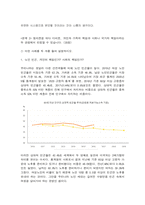 사회복지학개론 1강에서 7강까지의 강의를 들은 후, 가장 인상깊은 사건 혹은 장면을 한 개 선택하여 아래의 내용에 답하시오-5