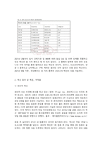 인간과과학, 코로나 바이러스(covid-19) 백신의 종류를 조사하여 그것들의 특징과 부작용을 정리하시오-5