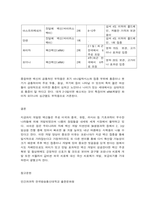 인간과과학, 코로나 바이러스(covid-19) 백신의 종류를 조사하여 그것들의 특징과 부작용을 정리하시오-9