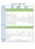 만5세  1월 유아 관찰 기록 17-2