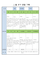 만5세  1월 유아 관찰 기록 17-3