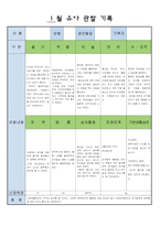 만5세  1월 유아 관찰 기록 17-6