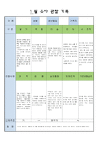 만5세  1월 유아 관찰 기록 17-7