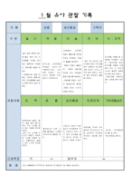 만5세  1월 유아 관찰 기록 17-8