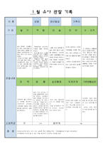 만5세  1월 유아 관찰 기록 17-9