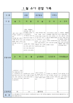 만5세  1월 유아 관찰 기록 17-10