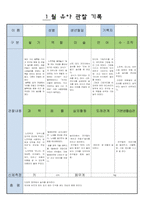 만5세  1월 유아 관찰 기록 17-11