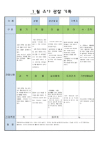 만5세  1월 유아 관찰 기록 17-13