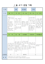 만5세  1월 유아 관찰 기록 17-14