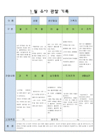 만5세  1월 유아 관찰 기록 17-15