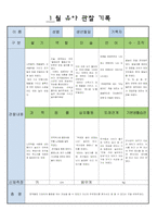 만5세  1월 유아 관찰 기록 17-16