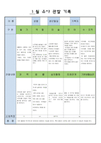 만5세  1월 유아 관찰 기록 17-17