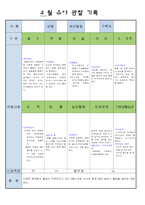 만5세 4월 유아 관찰 기록18-3
