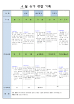 만5세 4월 유아 관찰 기록18-5
