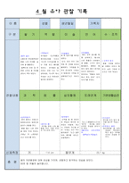 만5세 4월 유아 관찰 기록18-10