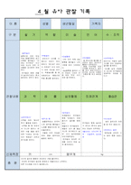 만5세 4월 유아 관찰 기록18-15