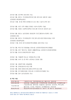 사회복지실천론 2021) 사회복지실천 현장 인터넷 방문 보고서 5강의 ‘사회복지실천 현장’에서 사회복지실천론 다음의 요건을 모두 충족하는 실천 현장 한 곳을 자신의 소속 지역대학이 위치한 시·도 내에서 찾아, 그 실천 현장에 대한 인터넷 홈페이지, SNS, 블로그, 관련 기사 등을 검색하여 방문 보고서를 작성하시오-6