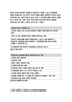 간호윤리와법 2021 1. 법적 측면에서 본 간호사의 의무를 5가지 이상 간호윤리와법 2. 간호사에게 법적 지식이 필요한 이유, 기록의 중요성, 간호기록 시 유의사항 간호윤리와법 3. 간호법 제정의 필요성-4