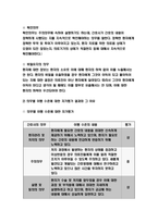 간호윤리와법 2021 1. 법적 측면에서 본 간호사의 의무를 5가지 이상 간호윤리와법 2. 간호사에게 법적 지식이 필요한 이유, 기록의 중요성, 간호기록 시 유의사항 간호윤리와법 3. 간호법 제정의 필요성-5