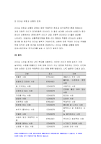 간호지도자론 2021년) 오하이오주립대학의 리더십연구 피들러의 상황모형 간호지도자론 사정한 지도자의 지도 스타일과 상황의 적합관계 간호지도자론-9