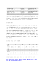 간호지도자론 2021년) 오하이오주립대학의 리더십연구 피들러의 상황모형 간호지도자론 사정한 지도자의 지도 스타일과 상황의 적합관계 간호지도자론-10
