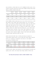 성사랑사회B형 2021 한국사회에서 여성정책의 변화 과정을 설명하고, 최근 여성정책이 현재 여성 문제를 해결하는데 효과적인지 평가하시오. 성사랑사회B형 그리고 앞으로 한국 여성정책이 나아갈 방향에 대한 자신의 생각을 서술하시오.-성사랑사회B형-5