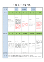 어린이집 만5세 11 월 유아 관찰 기록-3