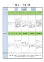 어린이집 만5세 11 월 유아 관찰 기록-5