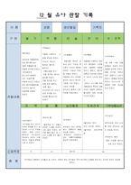 어린이집 만5세 12 월 유아 관찰 기록-4
