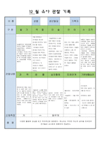 어린이집 만5세 12 월 유아 관찰 기록-5