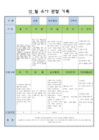 어린이집 만5세 12 월 유아 관찰 기록-6