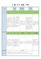 어린이집 만5세 12 월 유아 관찰 기록-12