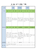 어린이집 만5세 12 월 유아 관찰 기록-15